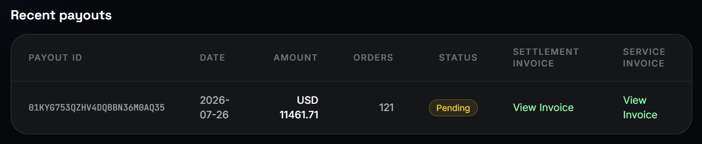 Recent processor payout of USD 11,461.71 across 121 orders