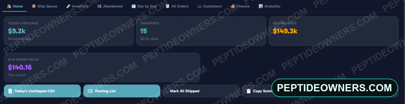 Client store dashboard showing $149,300 month-to-date revenue
